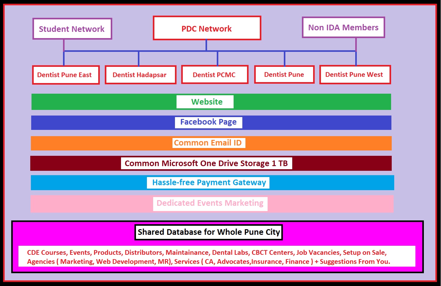 PDC Working Module