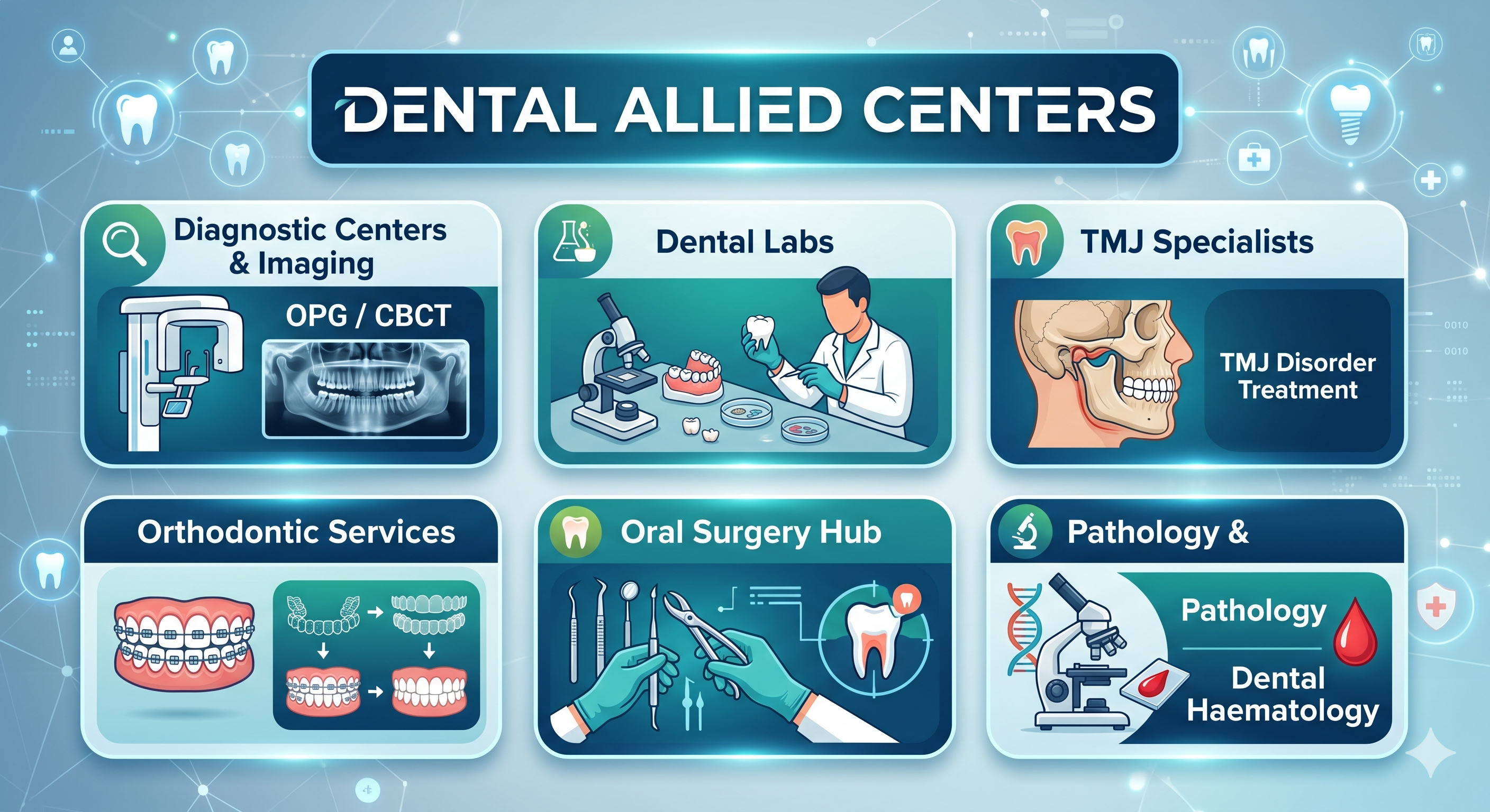 Dental Allied Centers